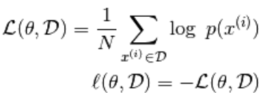 Restricted Boltzmann machine