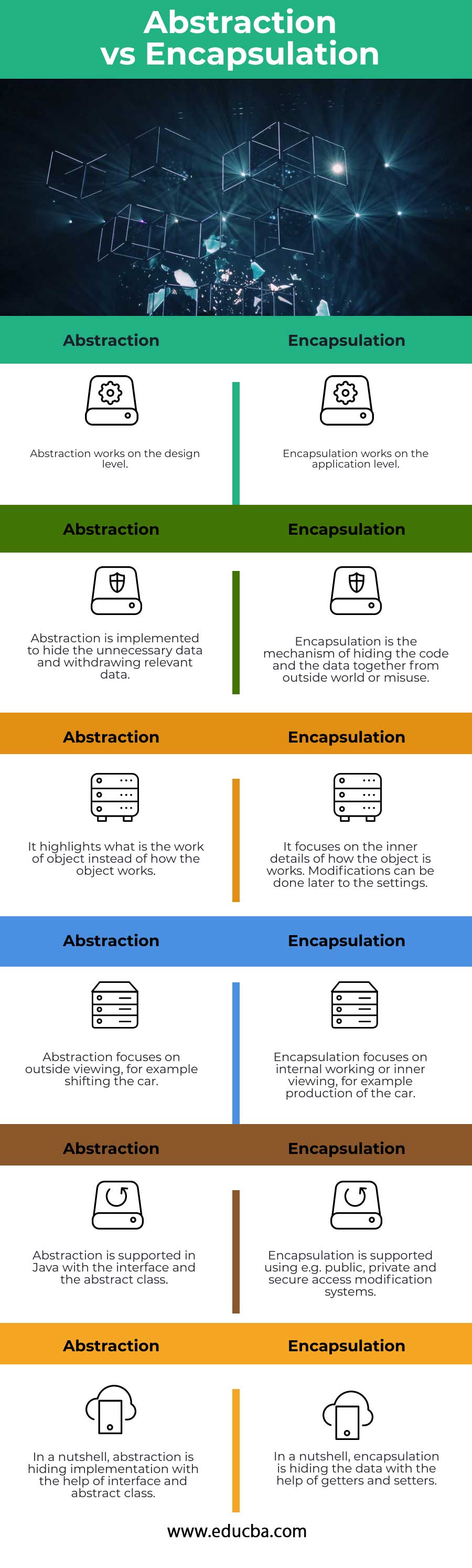 Abstraction-vs-Encapsulation-info
