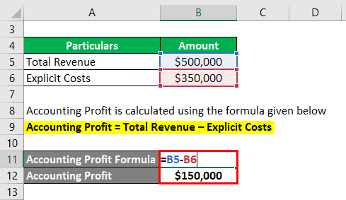 Accounting Profit Formula-1.2