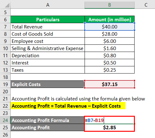 Accounting Profit Formula-2.3