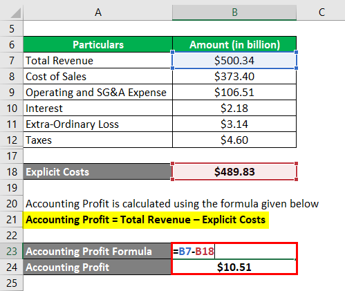 Accounting Profit Formula-3.3
