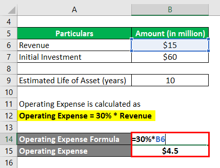 Operating Expense -1.2