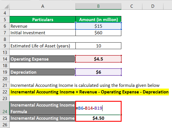 Incremental Accounting Income-1.4