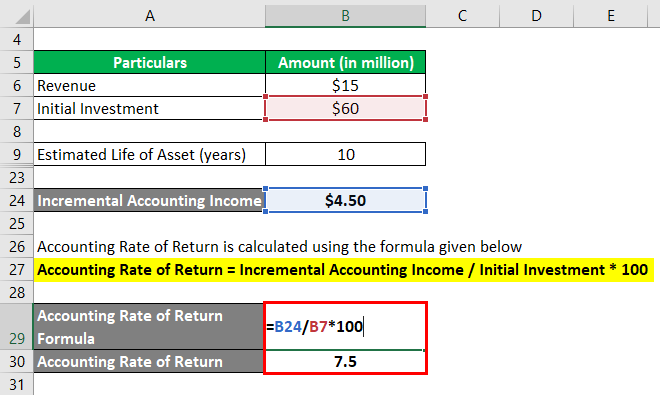 Accounting Rate of Return Formula-1.5