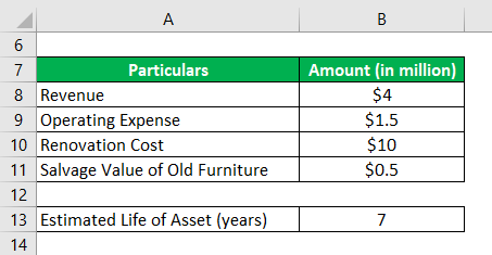 Example of a Company SDF Ltd -2.1