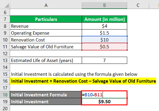 Accounting Rate of Return Formula-2.2