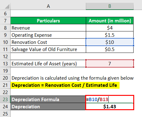 Accounting Rate of Return Formula-2.3