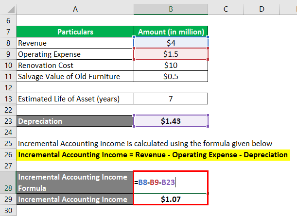 Accounting Rate of Return Formula-2.4