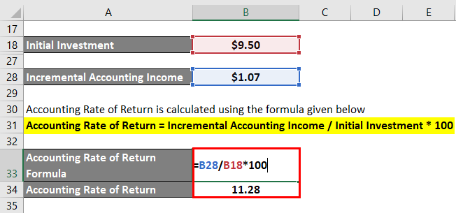 Accounting Rate of Return Formula-2.5