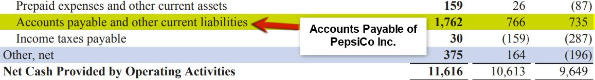 Accounts Payable of PepsiCo