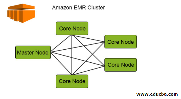 Amazon EMR Cluster