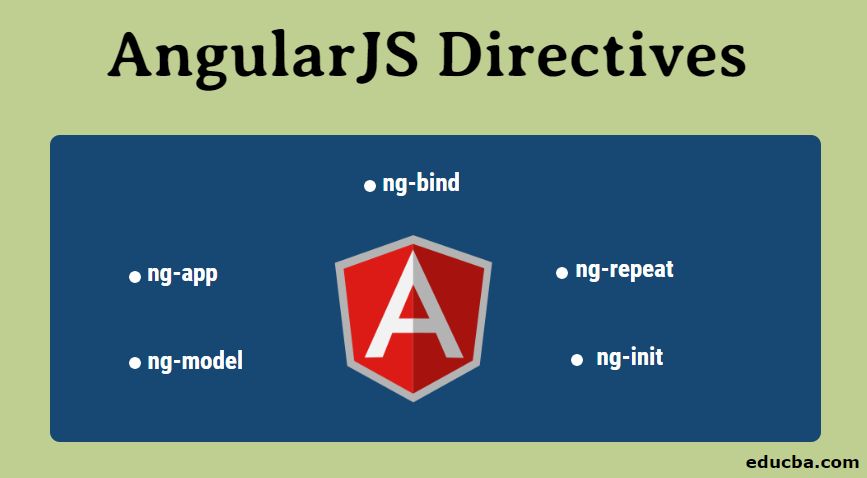 AngularJS Directives