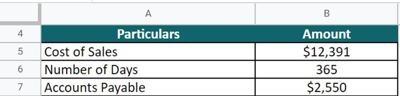 AstraZeneca question