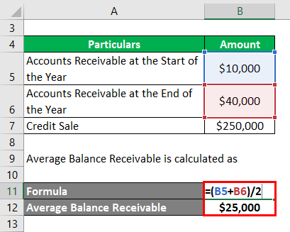 Average Balance Receivable-1.2