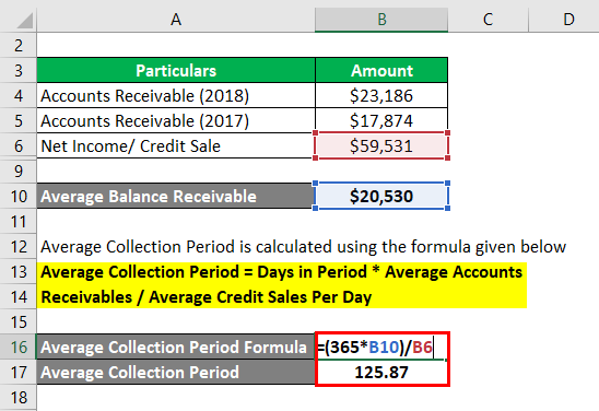 Average Collection Period-2.3