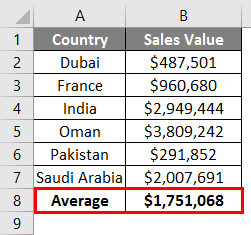 Adding Total to The Data 3-3