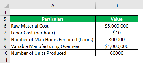 Average Variable Cost Formula-1.1