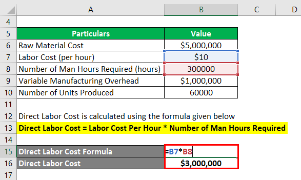 Direct Labor Cost 