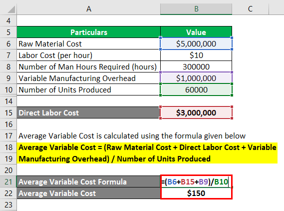 Average Variable Cost Formula-1.3