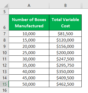 Corrugated box manufacturer