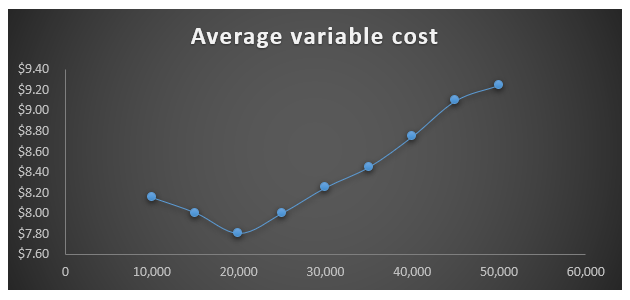 Average Variable Cost Formula-2.3