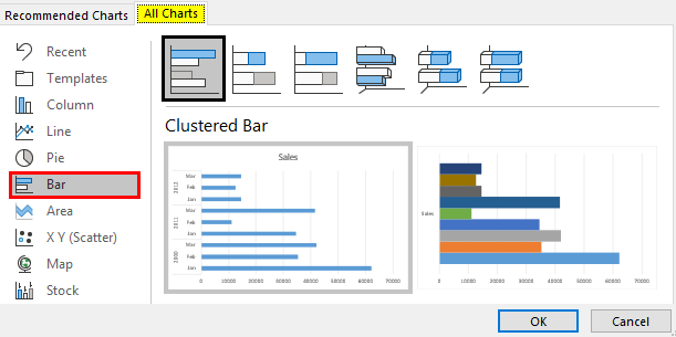 Clustered Column & Bar Chart 