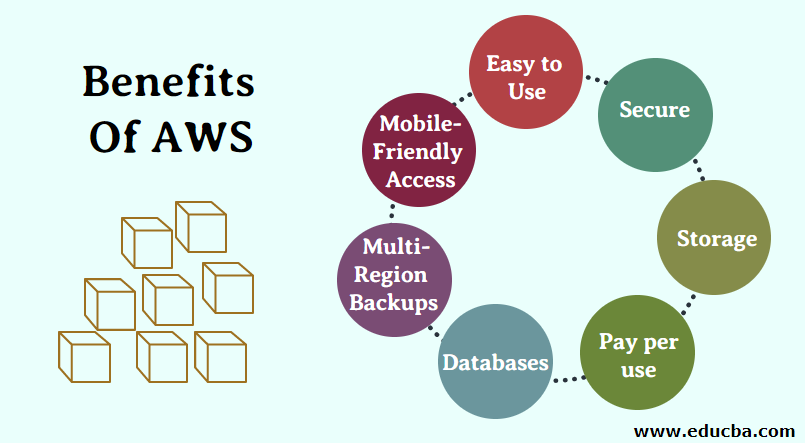 Benefits of AWS