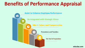 Benefits of Performance Appraisal