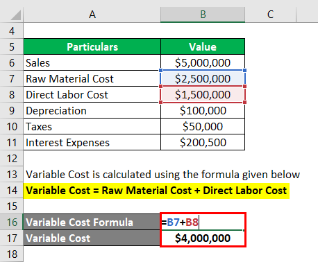 Calculation of Variable Cost-2.2