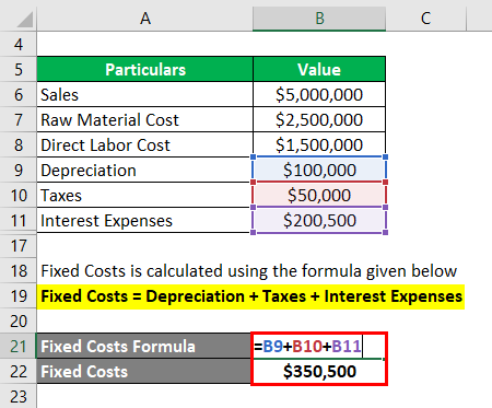 Calculation of Fixed Costs-2.3