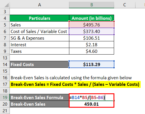 Break-Even Sales Formula-3.3
