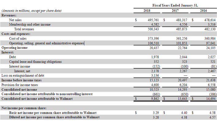 Break-Even Sales Formula-3.4