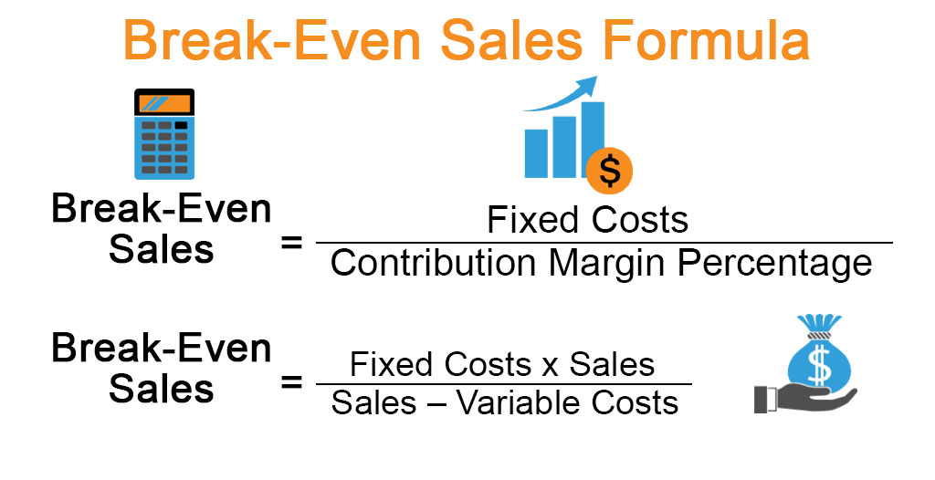 Break-Even Sales Formula