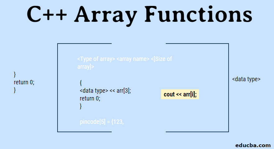 C++ Array Functions