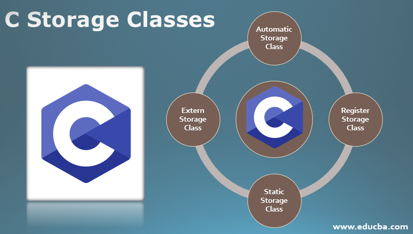 C Storage Classes