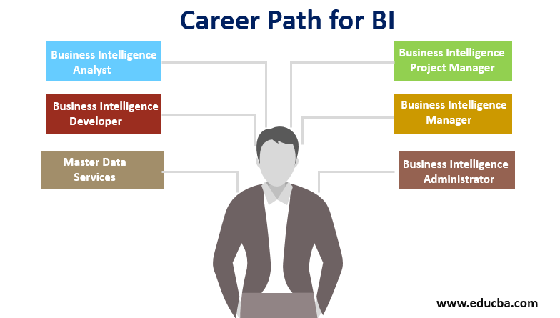 Career Path for BI