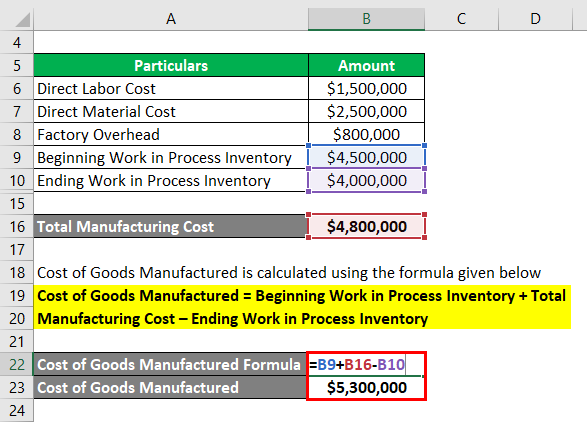 Cost of Goods Manufactured Formula-1.3