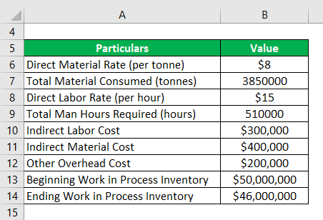 Cost of Goods Manufactured Formula-2.1