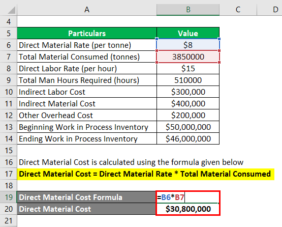 Direct Material Cost-2.2