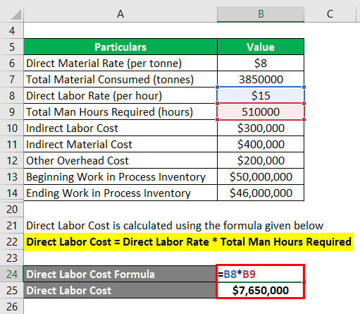 Direct Labor Cost -2.3