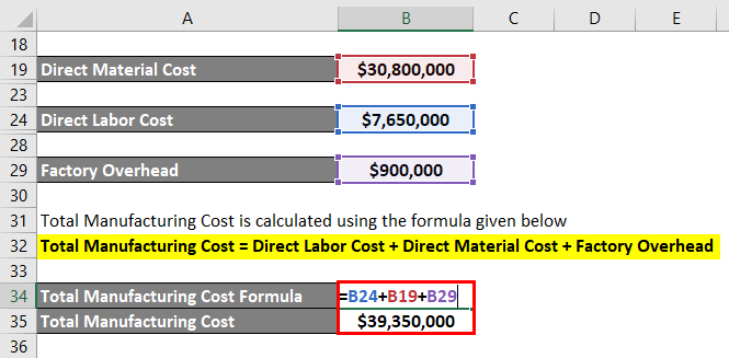 Total Manufacturing Cost -2.5