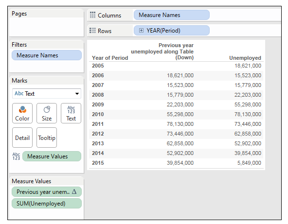 Created calculated field