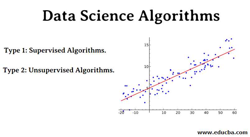 Data Science Algorithms