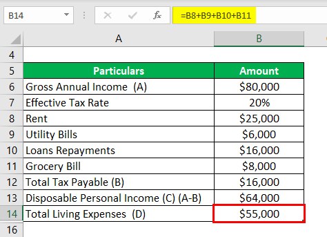 Calculation of Total Living Expenses