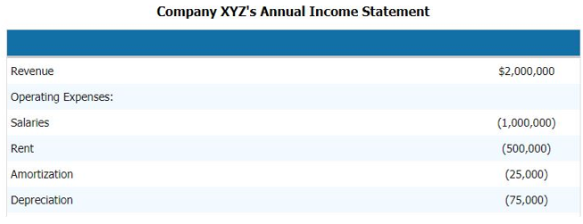 EBITDA Income Statement