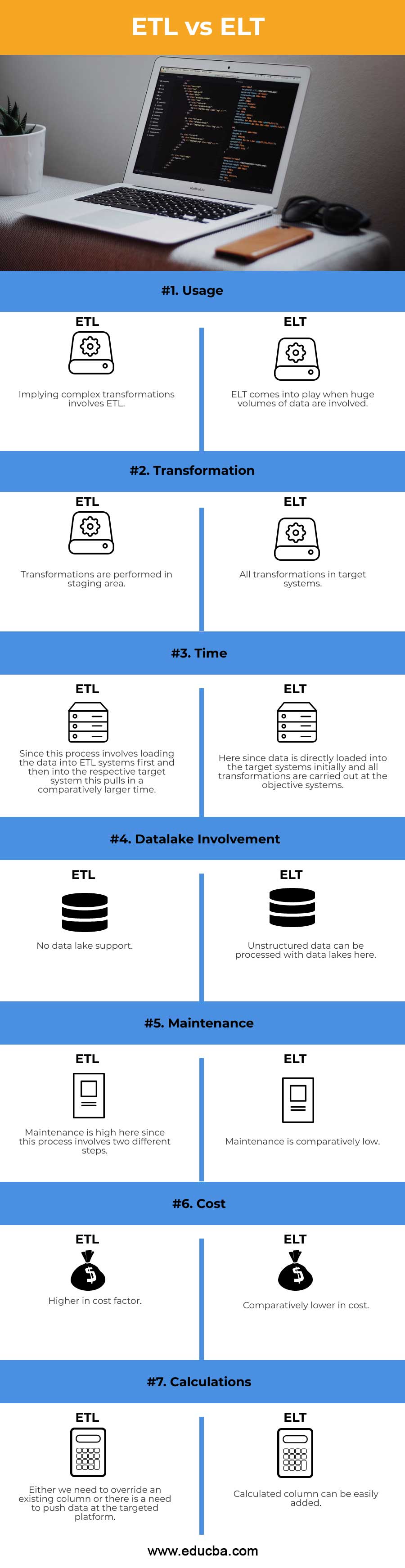ETL-vs-ELT-info