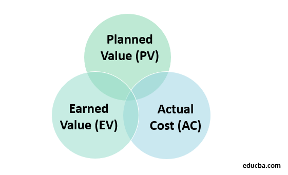 Earned Value Management System-1