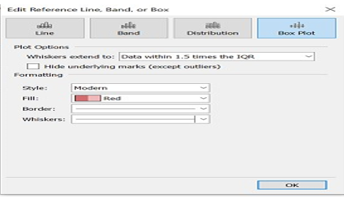 Tableau Chart Types Edit Reference Line