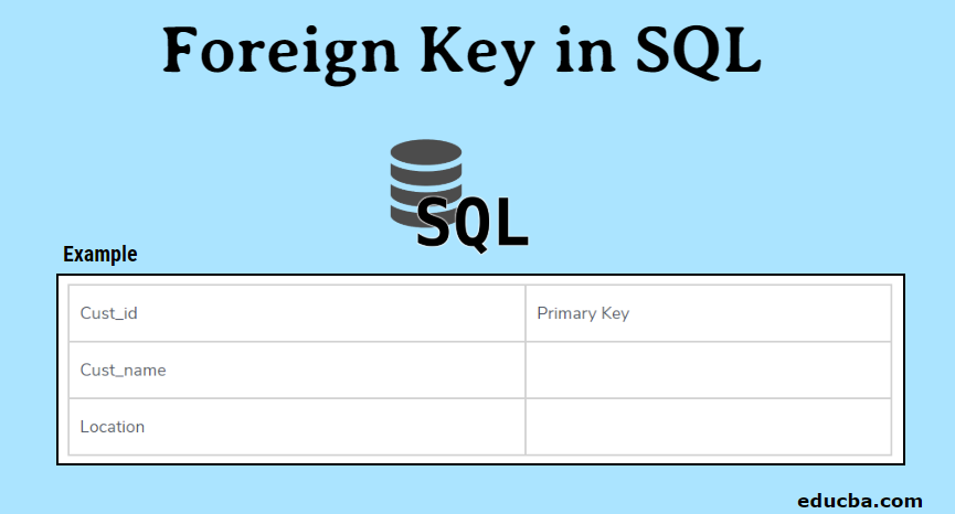 Foreign Key in SQL 