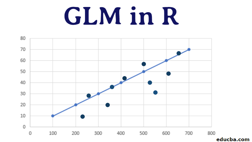 GLM in R